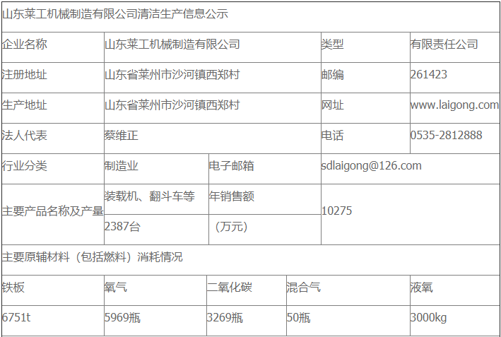 佳博在线注册清洁生产审核公示